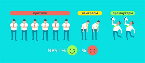 Как проанализировать взаимоотношения в коллективе и лояльность ...