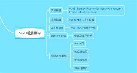 vue项目结构目录介绍_vue项目目录结构详解-CSDN博客