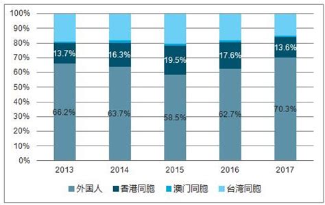 教育培训市场规模分析 - 知乎