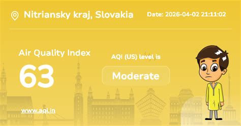 Nitriansky kraj Air Quality Index (AQI) : Real-Time Air Pollution