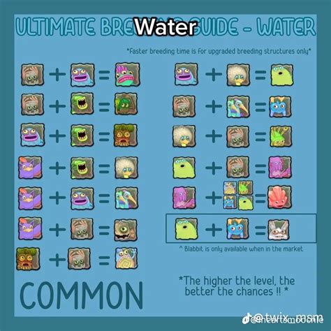 Ultimate breeding guide my singing monsters air island – Artofit