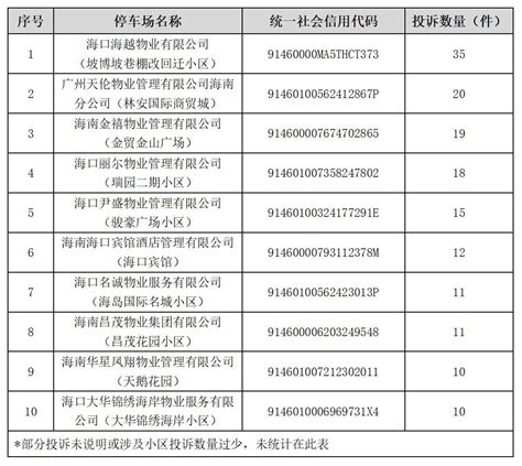 海口“的士”仍存部分乱象 市民发现可拨打电话投诉_海口网