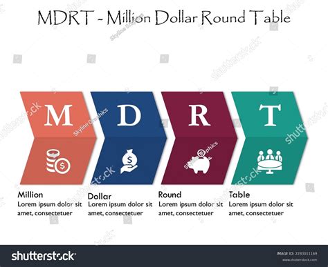 Mdrt Million Dollar Round Table Acronym Stock Vector (Royalty Free) 2283011169 | Shutterstock