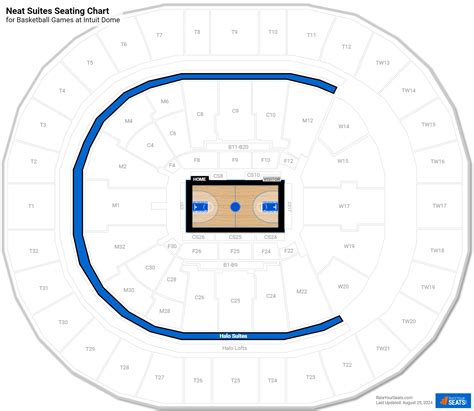 Intuit Dome Neat Suites - RateYourSeats.com