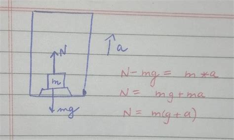 A block of mass m kg is kept on a weighing machine in an elevator. If ...