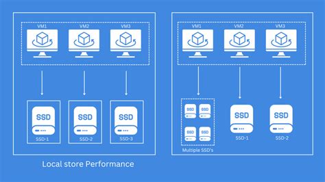 Local Storage Small Example 的图像结果