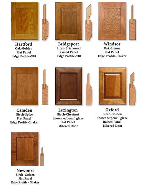 Types Of Cabinets