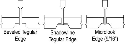 Image result for Ceiling Tile Types