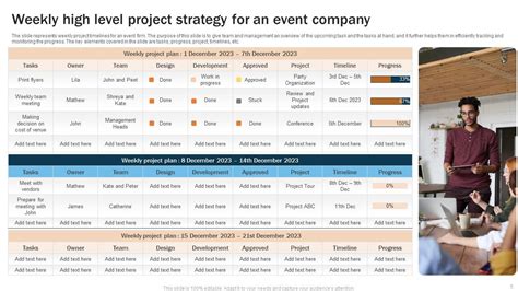 Image result for Iterative High Level Project Plan Slide