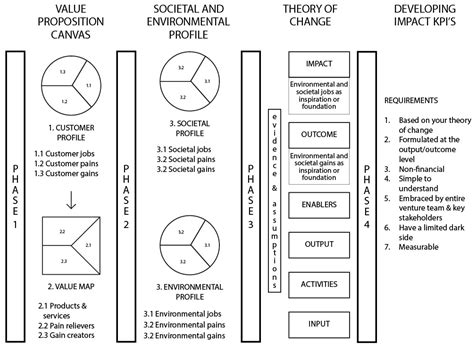 Value Proposition Road Map Example 的图像结果