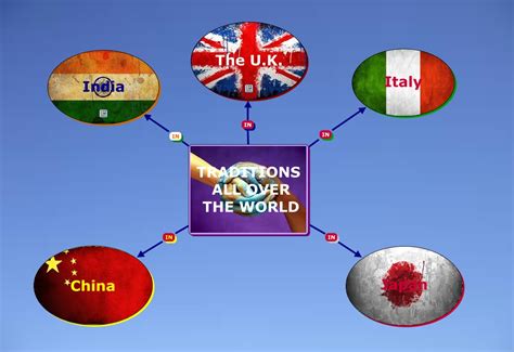 Tradition 的图像结果