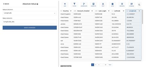 Image result for Why Use SQL Absolute Value