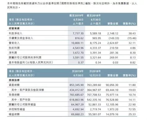 资产规模超8500亿！ 广州农商行半年报出炉：营收增32%、利息净收入增38%-银行频道-和讯网