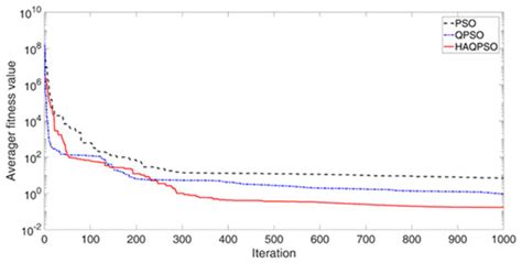 Trajectory Control Strategy and System Modeling of Load-Sensitive ...