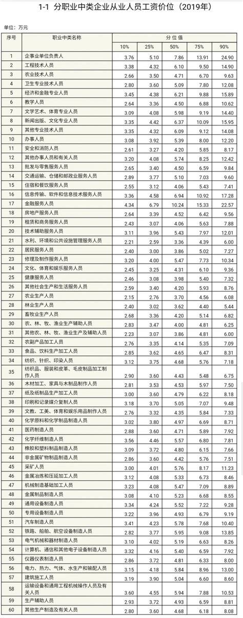 宁波发布2016年工资指导价 船舶引航员年薪24.49万居首-浙江新闻-浙江在线