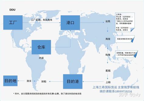 How to Ddu 的图像结果