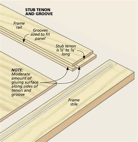 Mortise And Tenon How It Works at Esther Corbett blog