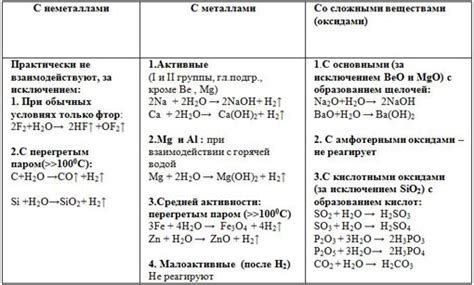 Вода. Физические и химические свойства