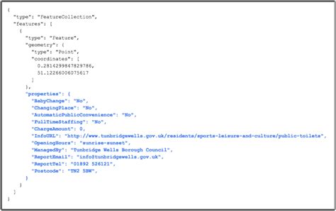 Image result for World GeoJSON Sample