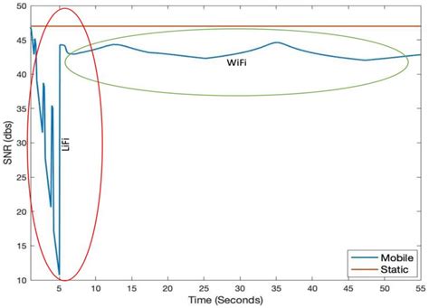 A Comprehensive Open-Source Simulation Framework for LiFi Communication