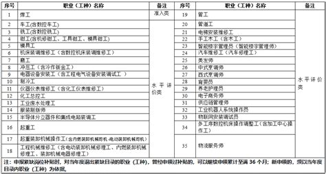 个人最高领36000元！宁波这项补贴开放申报！申报指南来了！_企业_工种_人才