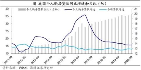 贷款30年，等额本息，提前还款你第几年比较合适？ - 知乎