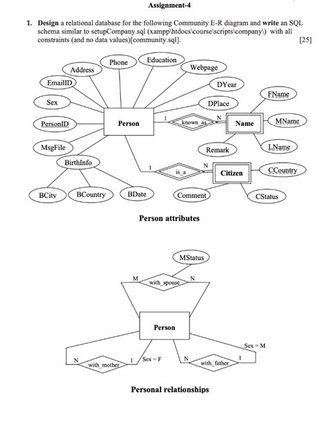 Image result for Database Using SQL