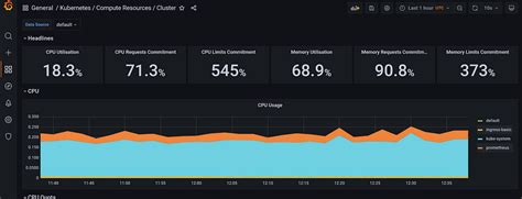 AKS- Prometheus Grafana | DevOpsWorld