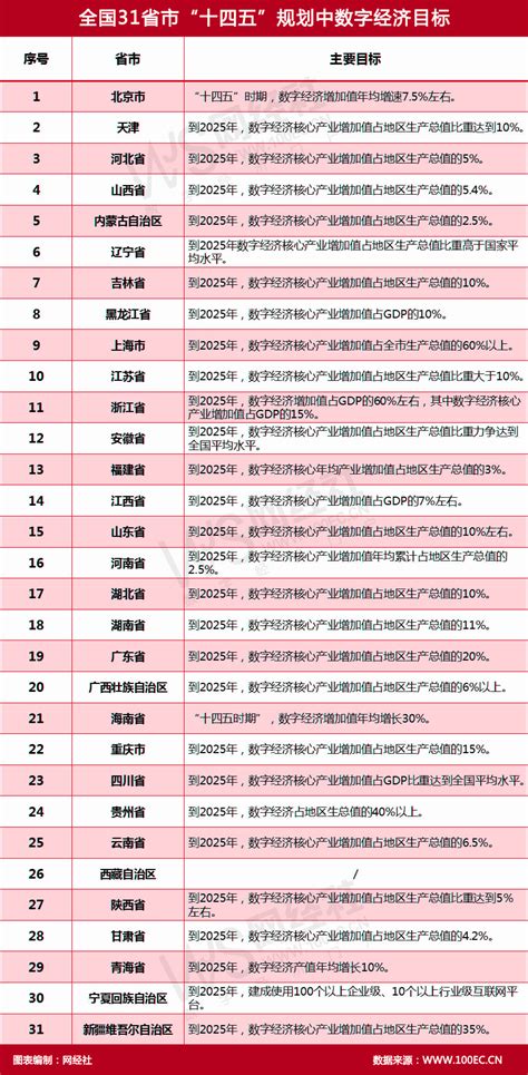 陕西全国第8！2021年高考全国31省市一本上线率数据盘点！附2016-2020录取数据_本科