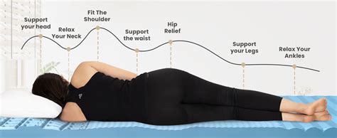 My Armor 3-Zone Gel Memory Foam Mattress Topper, 2 Inch Thick Soft ...