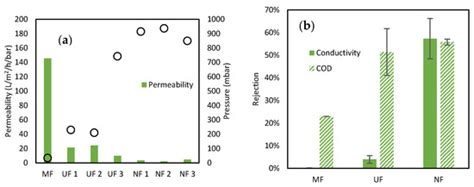 Evaluation of End-of-Life Reverse Osmotic Membrane for High-Retention ...