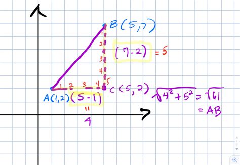 Image result for Distance Formula Explained Math Man McGreal