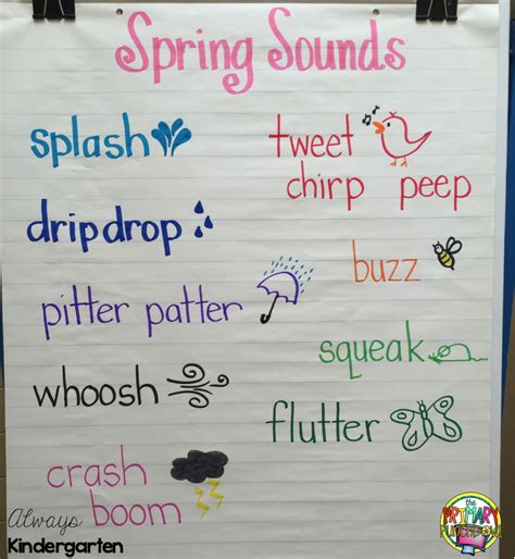 Image result for Spring Sounds