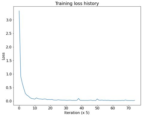 OpenCV Python 6D Estimation 的图像结果