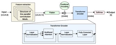 HGREncoder: Enhancing Real-Time Hand Gesture Recognition with ...