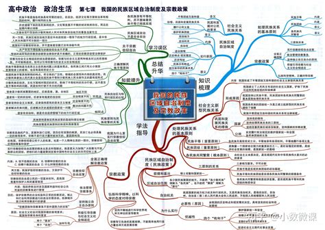 高中政治 的图像结果