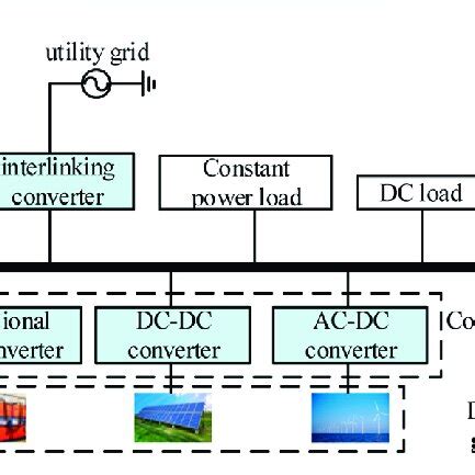 Distribution System 的图像结果