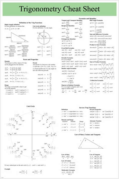 The Ultimate Trig Cheat Sheet: Conquer Trigonometry with Free Printable ...