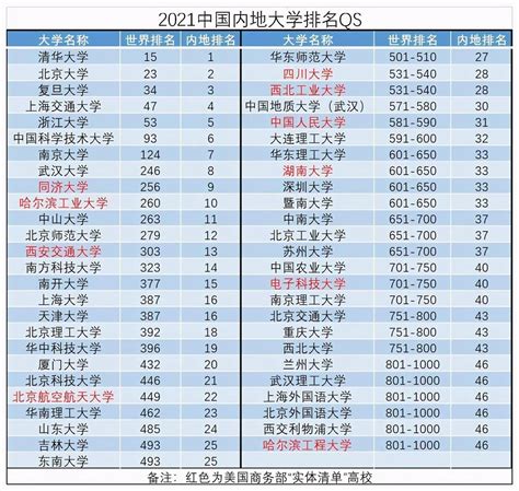 中国大学最新排名：清华实力夺冠，人大跌出前30，浙大跻身前5_排行榜