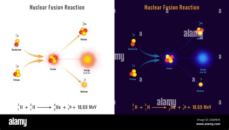 Nuclear Reaction Process 的图像结果