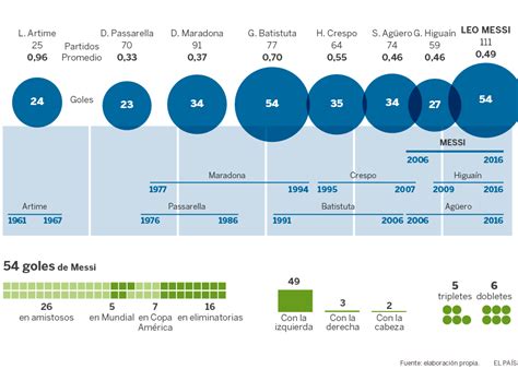 COPA AMÉRICA 2016: Messi iguala a Batistuta como máximo goleador de la ...
