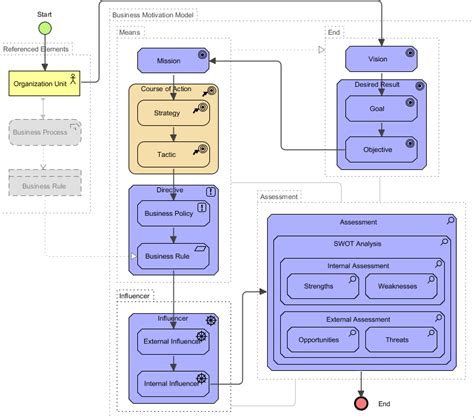 Business Model Flow Chart 的图像结果