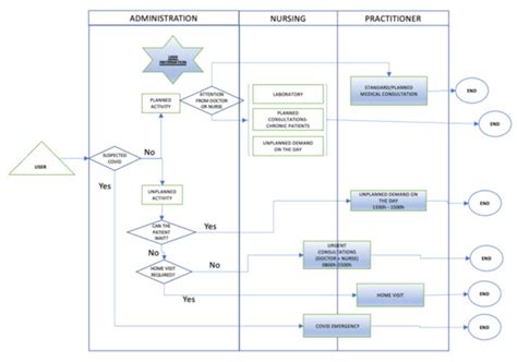A Model for the Implementation of Lean Improvements in Healthcare ...