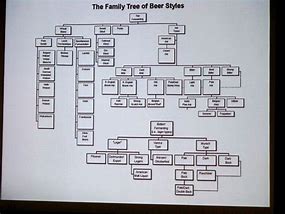 Image result for Beer Family Tree