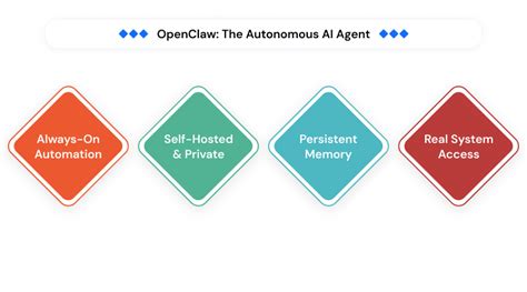OpenClaw vs ChatGPT 2026: Ultimate Guide to Select Best AI Tool