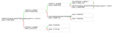 Image result for Create a Tree From a Random Forest