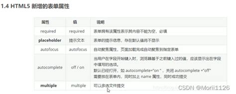 HTML5 CSS3 的图像结果