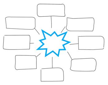 Mind Map Worksheet 的图像结果