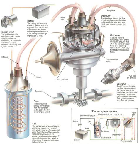 Image result for Testing Ignition Condenser