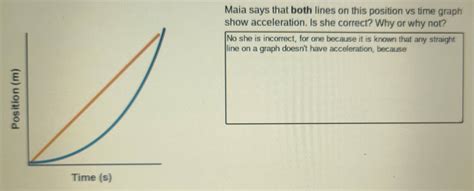 Image result for Position Vs. Time Graph Constant Acceleration